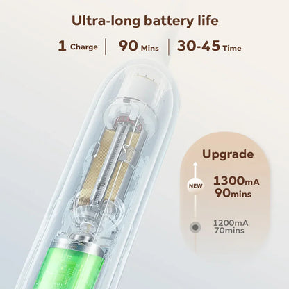 PureNest™ 7-in-1 Automatic Bottle Cleaning Set (Copy)